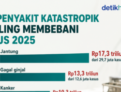 Daftar Penyakit Katastropik yang Jadi Beban Anggaran Terbesar BPJS di 2025