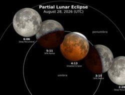 Besok! Bulan Berencana Mengalami Perubahan Warna yang Dramatis